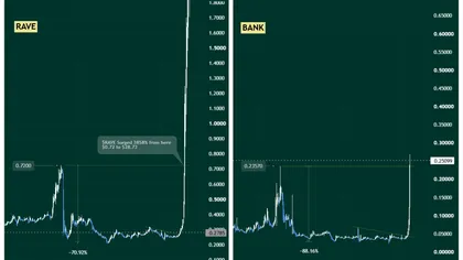 Could Lorenzo Protocol ($BANK) Deliver a RAVE-Like 3858% Rally? This Fractal Says Maybe