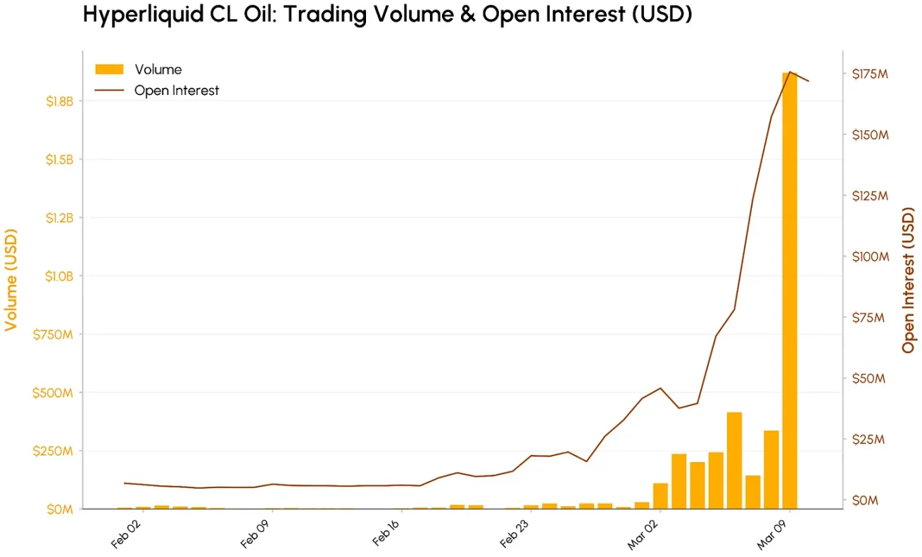 地缘政治风暴中，代币化黄金与全天候链上市场崛起 image 5