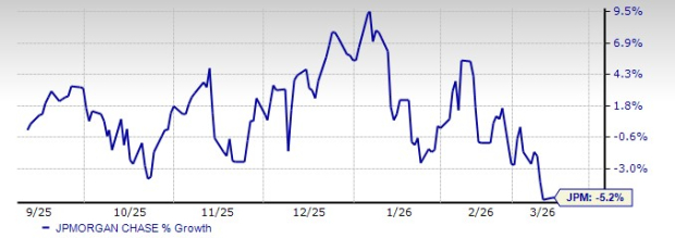 JPMorgan's Robust Capital Return Story: What's Fueling It? image 1