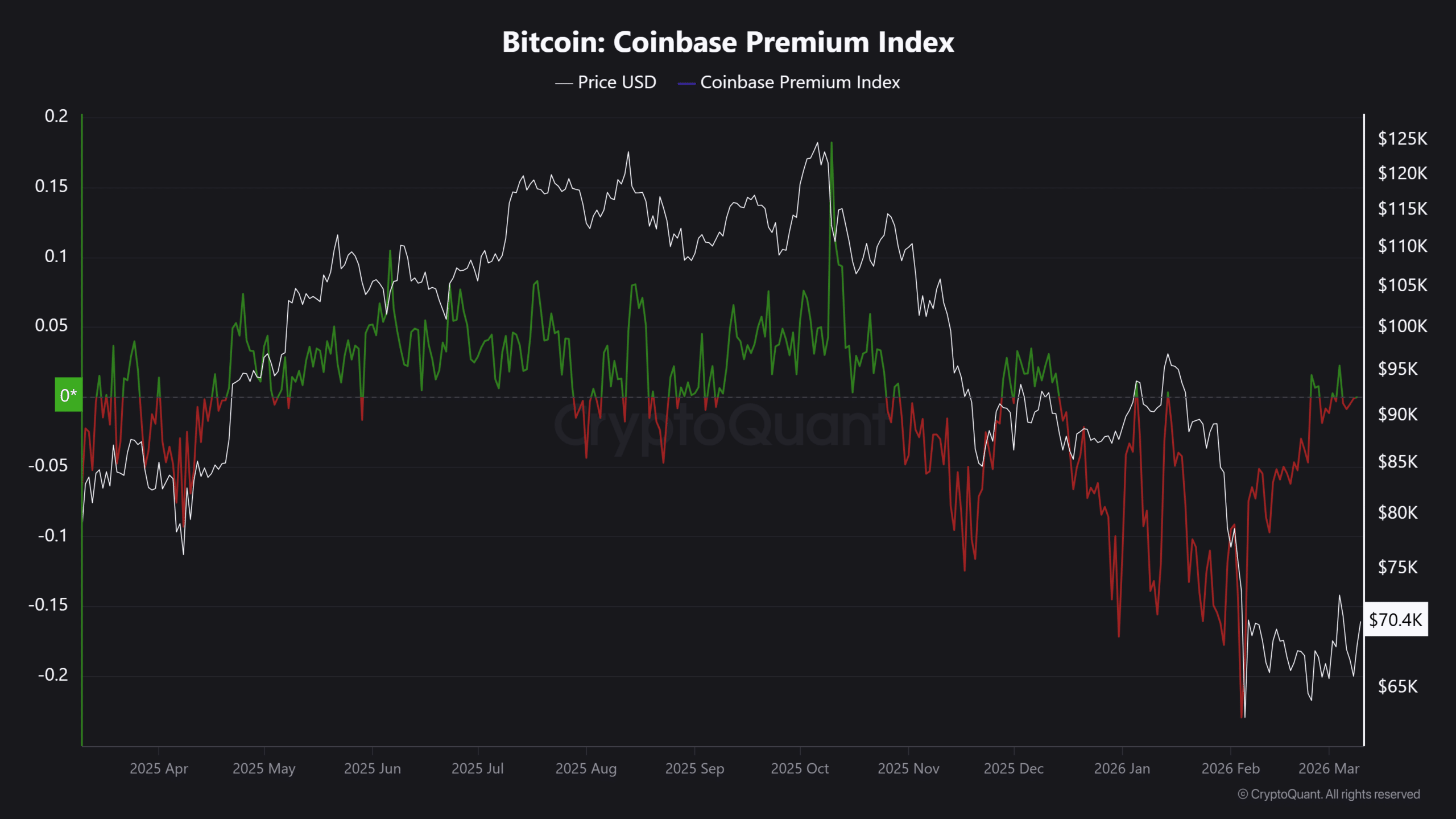 Bitcoin: Bhutan sells amid MSTR’s $1.28B BTC buy – Strategic move? image 1