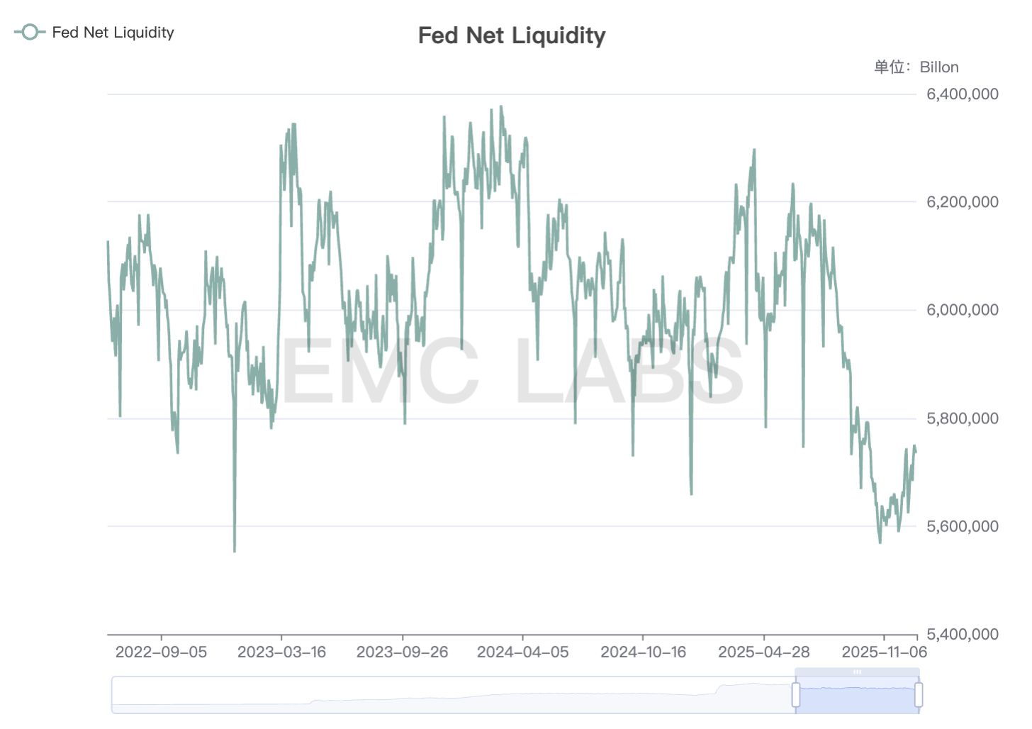 “冷熊”：“深度熊市”外的另一个视角 image 1