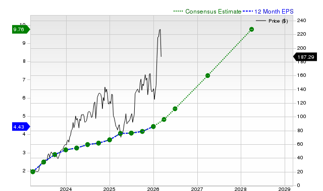 Investors Are Actively Looking Into Modine Manufacturing Company (MOD): Key Information You Should Be Aware Of