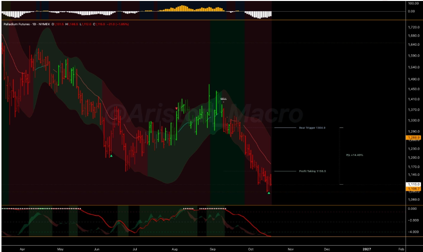 Why go long gold and short silver? image 8