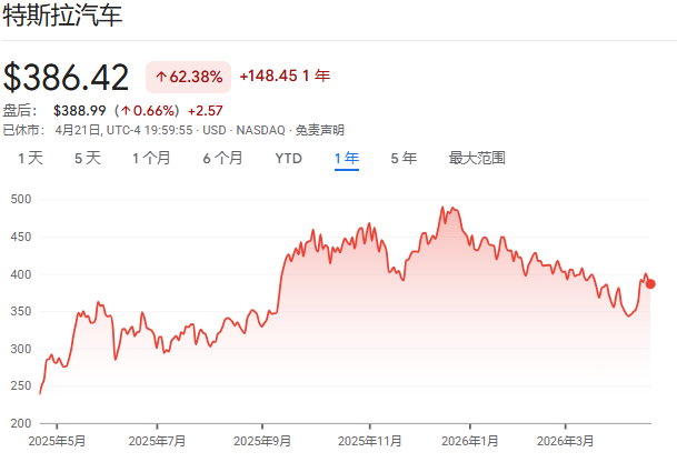 Otra vez llega la noche de resultados de Tesla, y estos son los tres temas que más preocupan al mercado