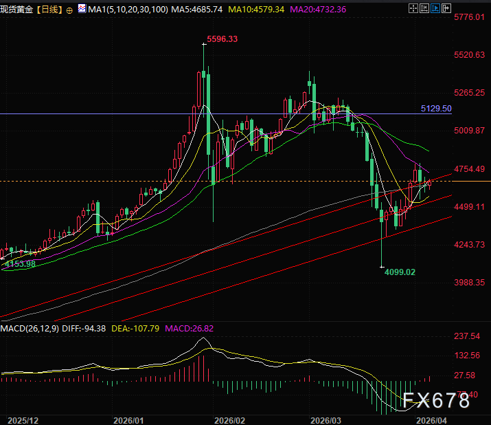 Digmaan umabot na sa riles ng tren ng Iran: Pagtaas ng presyo ng ginto, pangamba sa inflation, biglang nagpatibay ang sentral na bangko