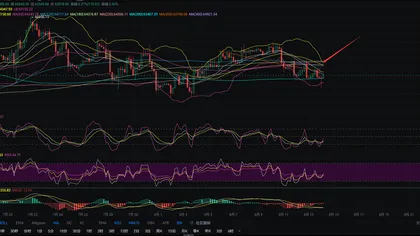 8.14张历辉:今日比特币(BTC)行情分析及操作建议参考!