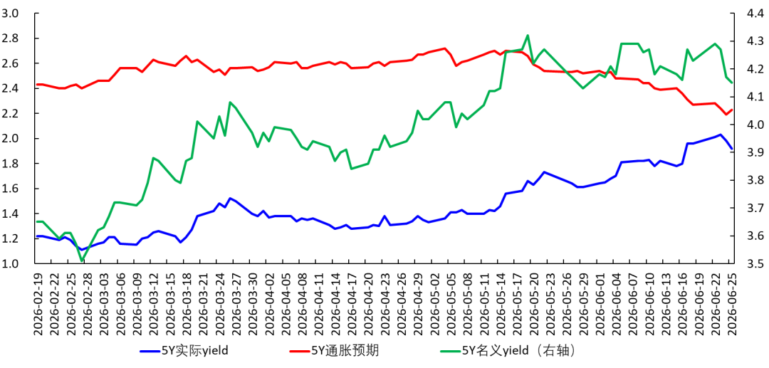 Reasons for the decline in gold prices: Rising real interest rates in the United States image 1