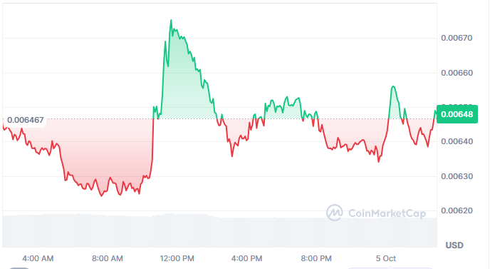 PUMP Breaks Weekly Resistance After Long Recovery image 1