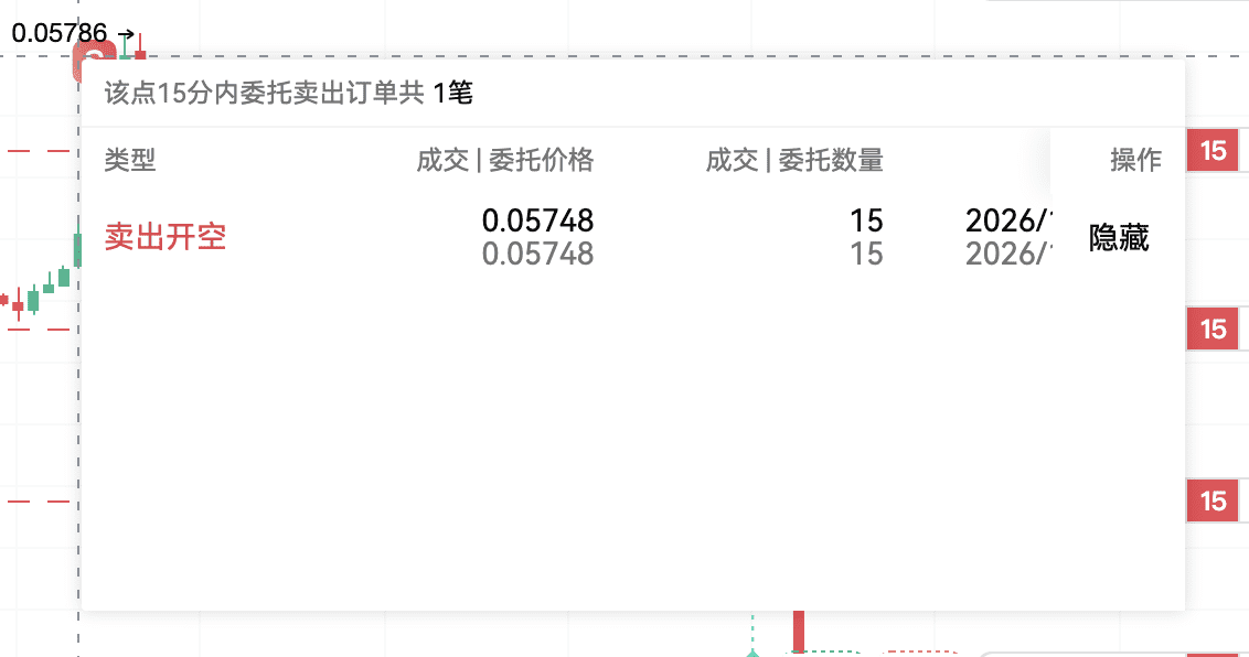 网格策略 怎样赚波动的钱 image 4