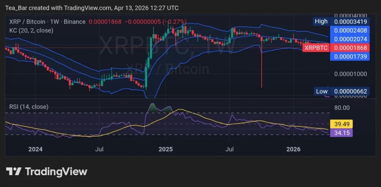 Ripple’s Apex Summit: Why This Event Could Shake XRP