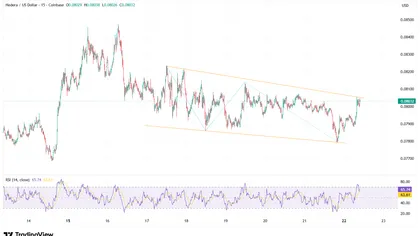 Hedera (HBAR) price compresses in tight range as breakout nears