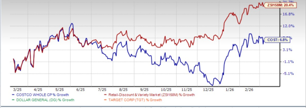 Do Costco's February Comparable Sales Justify Its Premium Valuation?