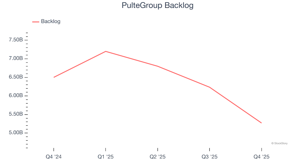 PulteGroup (PHM): Should You Buy, Sell, or Keep After Q4 Results?