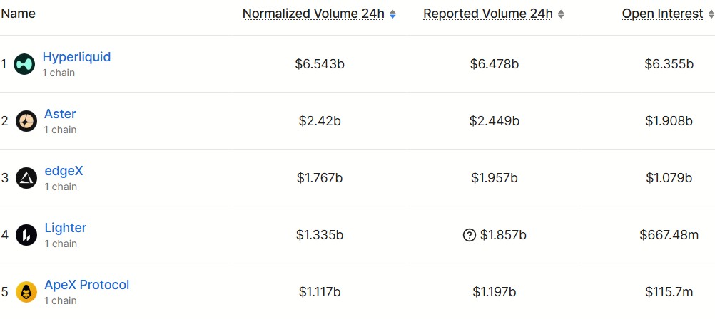 Perp DEXs become the latest battleground for blockchains image 1