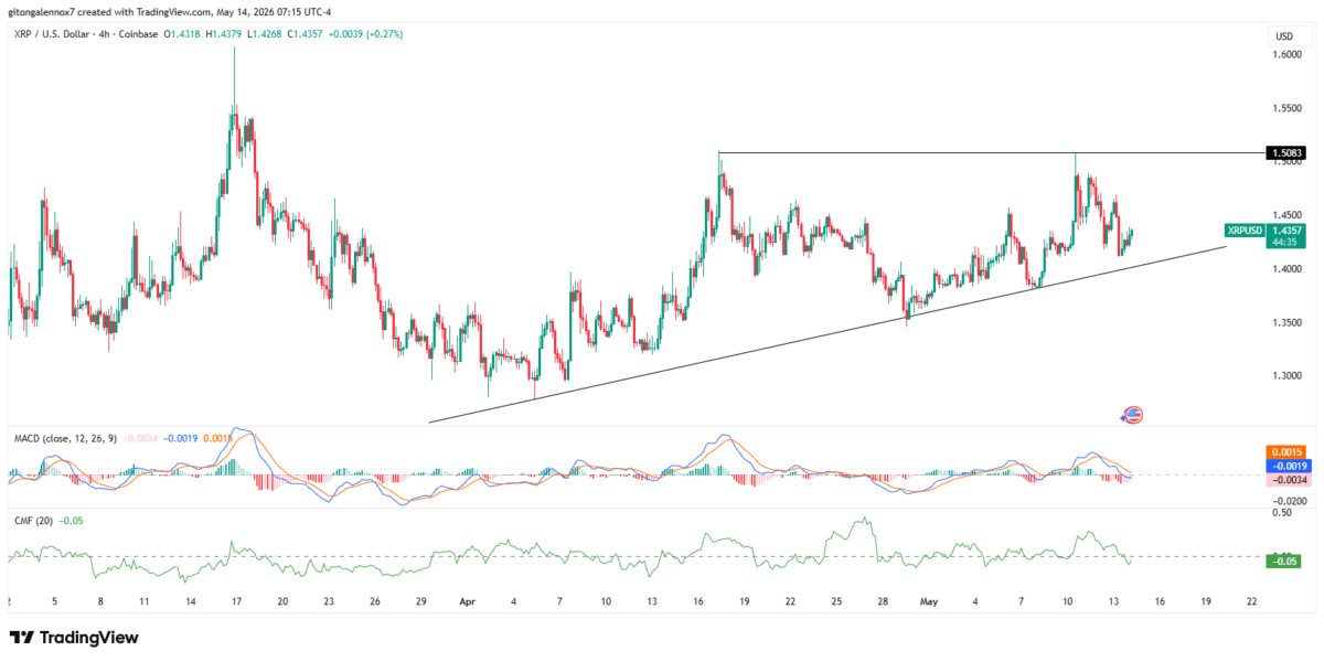 Will XRP Futures debuts on Moscow Exchange spark a reversal? image 3