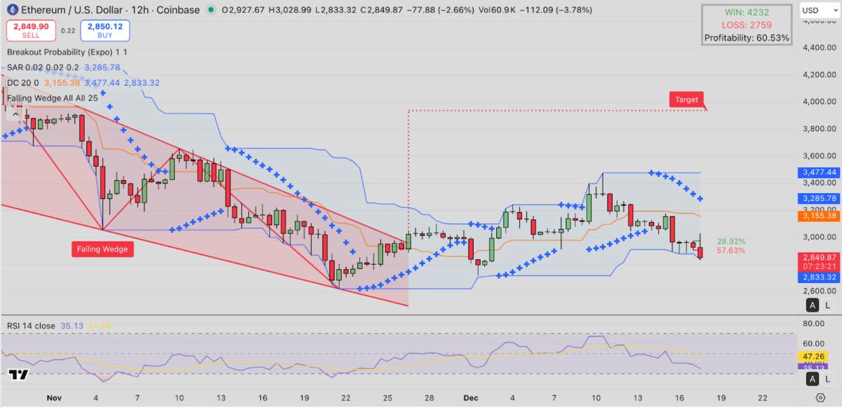 SharpLink Gamingが新CEOを任命、Ethereumのトレジャリーが863,000ETHを超える image 2