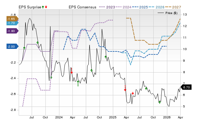 Wall Street experts forecast a potential 201.49% increase for Aura Biosciences (AURA): Key information you need to know image