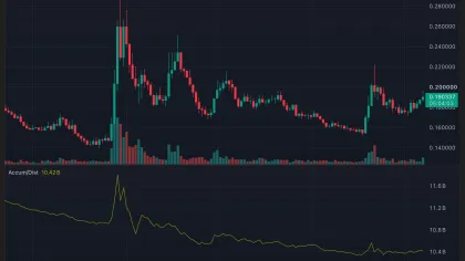 XLM crypto price nears $0.20 with USDT0 now live on Stellar