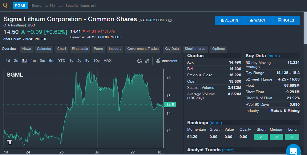 Benzinga's 'Stock Whisper' Index: 5 Stocks Investors Secretly Monitor But Don't Talk About Yet image 4
