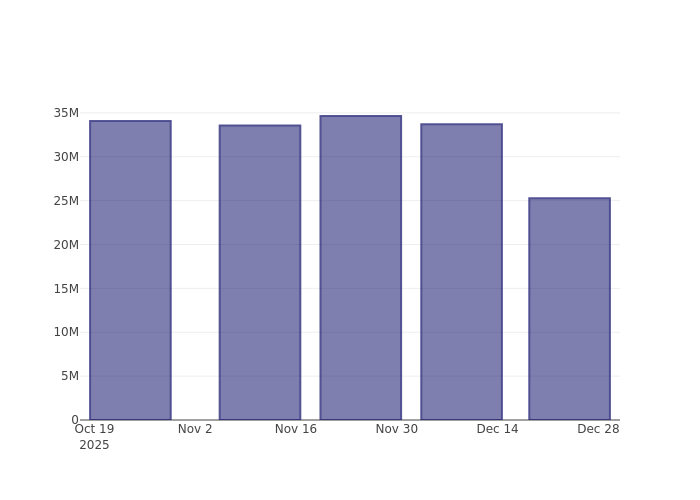 How Are Investors Perceiving Taiwan Semiconductor Manufacturing Co Ltd?