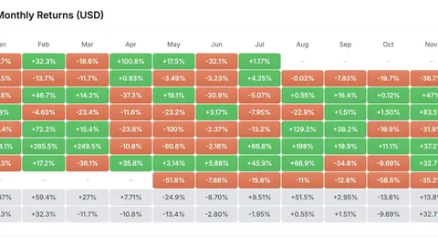 Terra Classic Price Prediction July 2026: Is LUNC’s Descending Wedge About To Break?