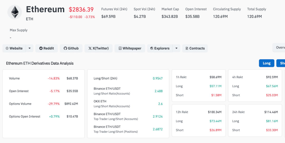 SharpLink Gamingが新CEOを任命、Ethereumのトレジャリーが863,000ETHを超える image 1