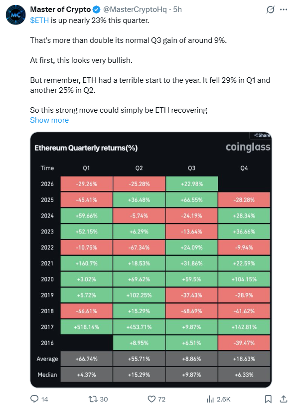 توقعات سعر الإيثيريوم: سعر ETH في منطقة «النجاح أو الفشل»، وإليكم المستويات الرئيسية التي يجب مراقبتها image 1