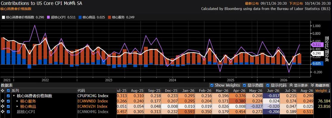 Dissecting US Inflation: With Tariffs Peaking and High Energy Costs, Can a Turning Point Arrive in 2027? image 1
