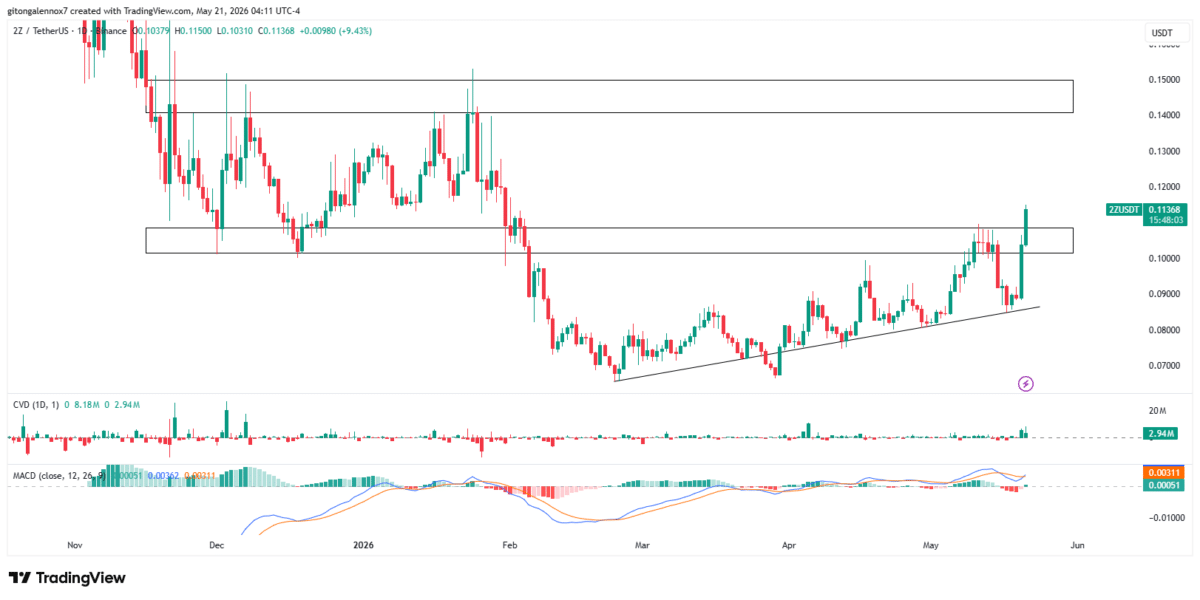 DoubleZero: Examining how rising demand sparked 2Z’s 21% breakout