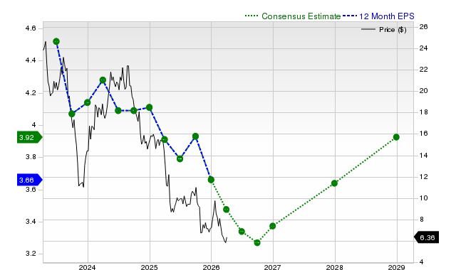 Organon & Co. (OGN) is Drawing Interest from Investors: Key Information You Need to Know image