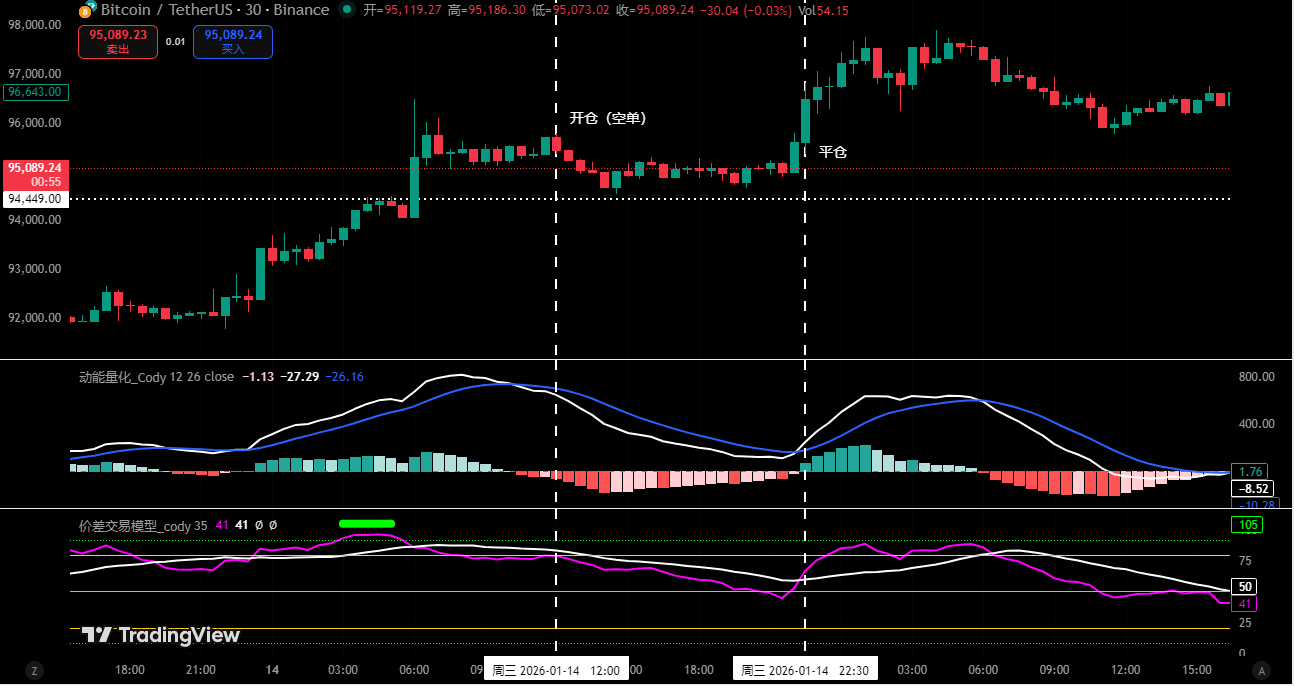 比特币短期熊转牛，历史是否会二次重演｜特邀分析| Bitget 资讯