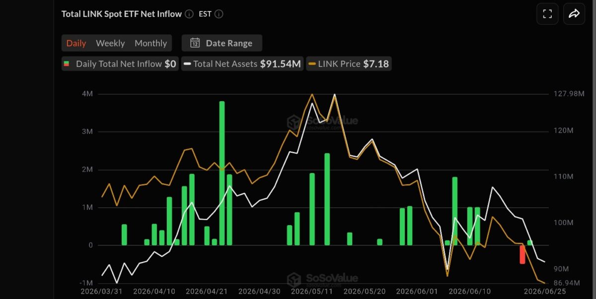 Chainlink: Do ETF inflows and reserve growth hint at LINK’s recovery?