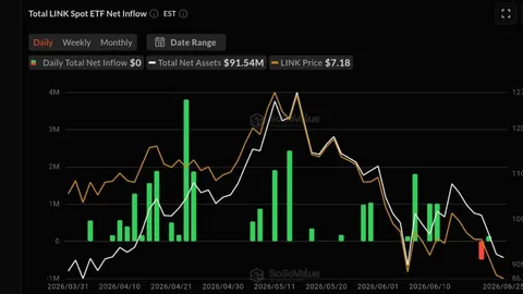 Chainlink: Do ETF inflows and reserve growth hint at LINK’s recovery?