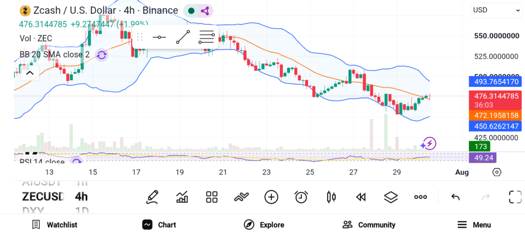 Top 3 Cryptos to Stack Now for Big Gains — ZEC, SOL, and HYPE image 0