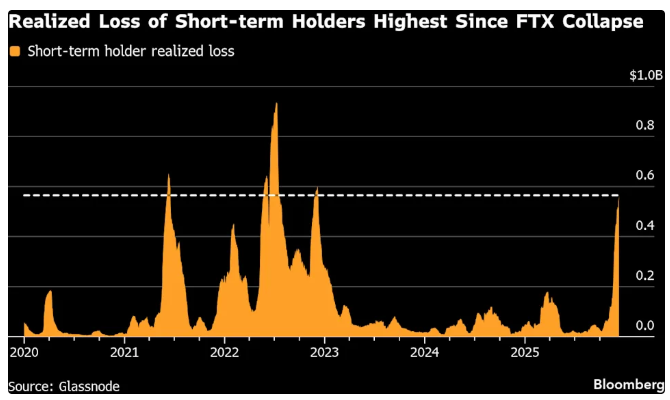 从12.6万跌到8.6万，比特币或遭历史第四次年度跌势，7万成关键支撑？ image 0