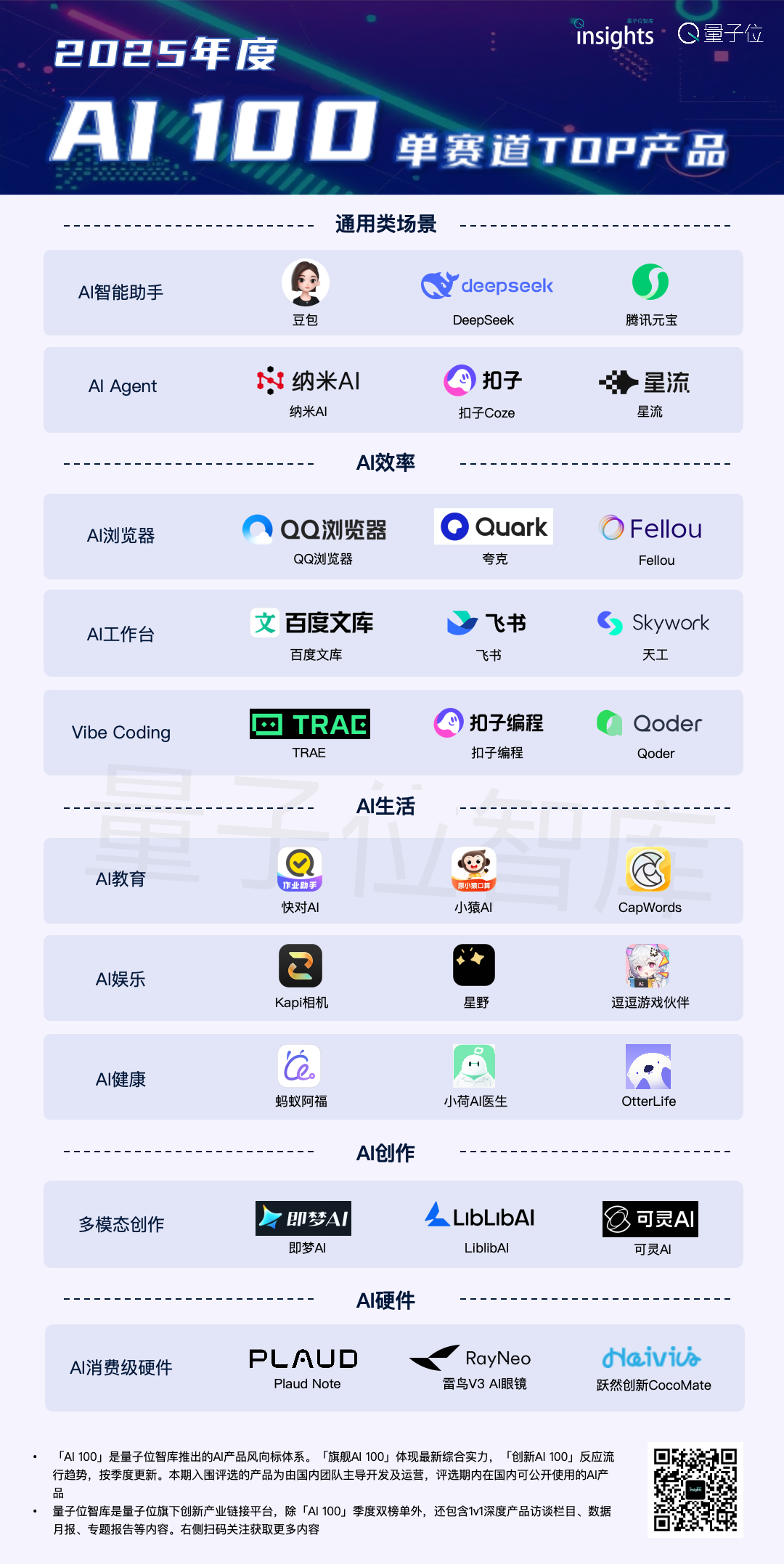 2025最强AI产品一文看尽丨量子位智库年度AI 100 | Bitget 资讯