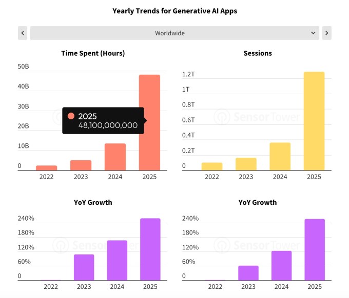 Sensor Tower AI App Usage