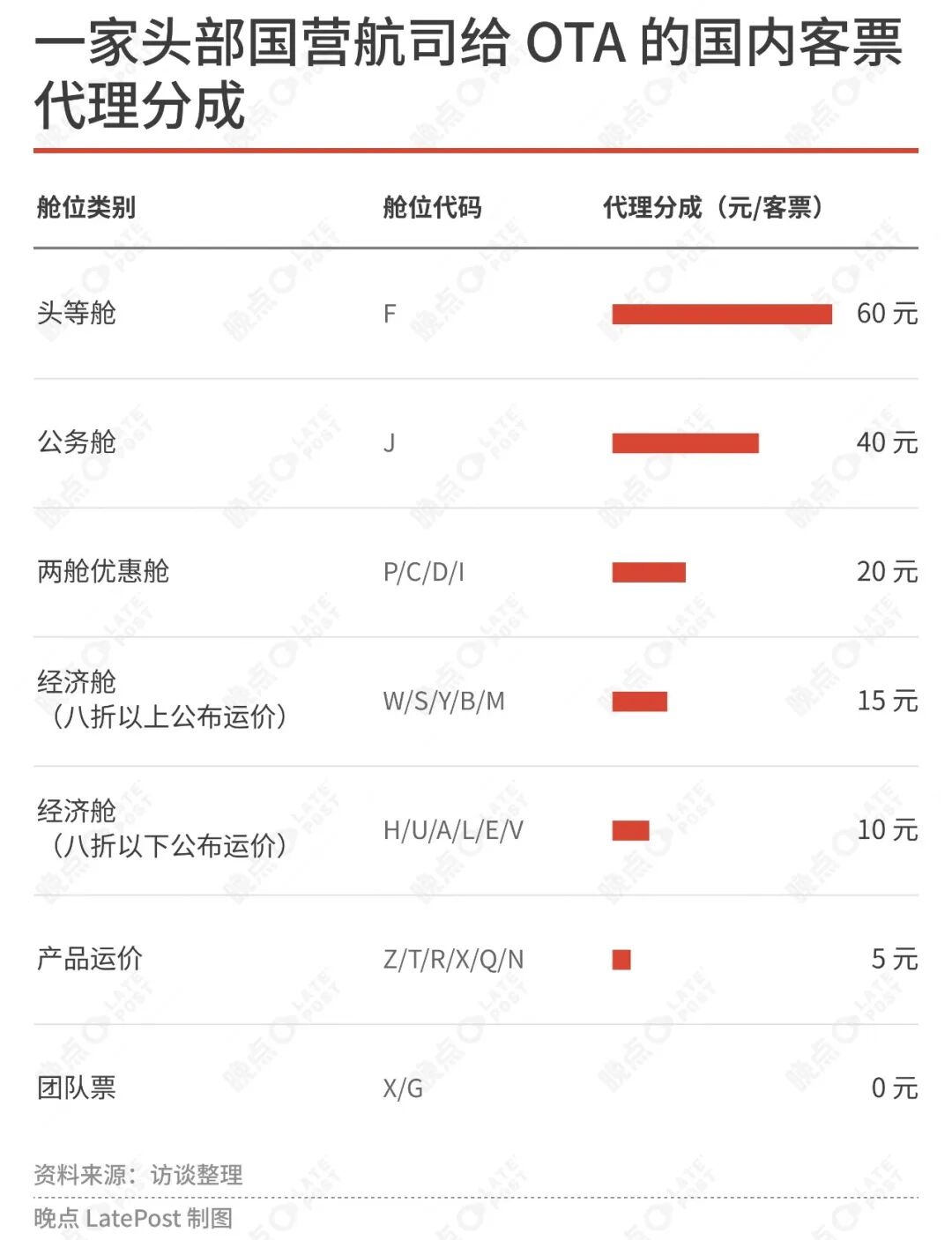 携程的市场支配地位是怎么来的？ image 4