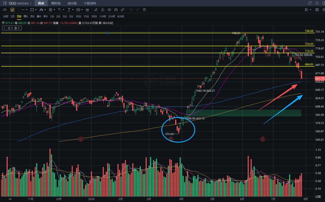 Essay: Wie weit ist der Nasdaq gefallen? Rückblick auf die Umsetzung der Frühwarnstufe 1 image 2
