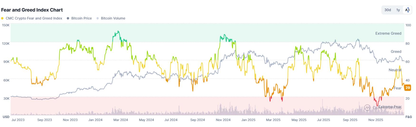 中东动荡金银新高，BTC 跌破 8.6 万却成买入机会？ image 0