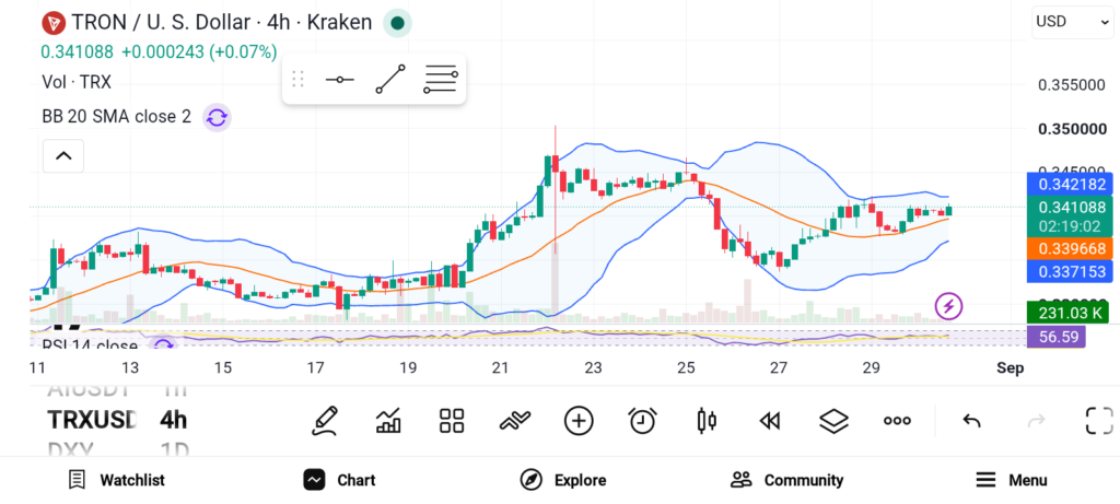 3 Best Altcoins Ready to Explode as Crypto Buyers Hunt for the Next Big Breakout image 0