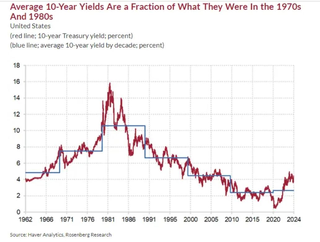  美股欢宴已到尾声？美经济学家警告：三大上涨动力正在减弱 