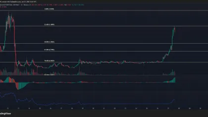 Up by 385% after 84% correction – How should you decode VELVET’s price trends?