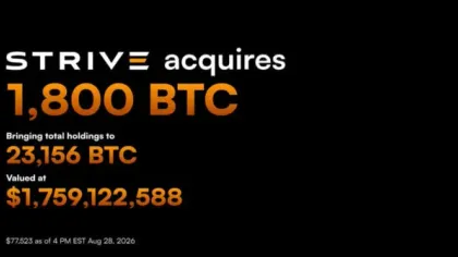  ストライブ、先週1800BTCのビットコインを買い増し 