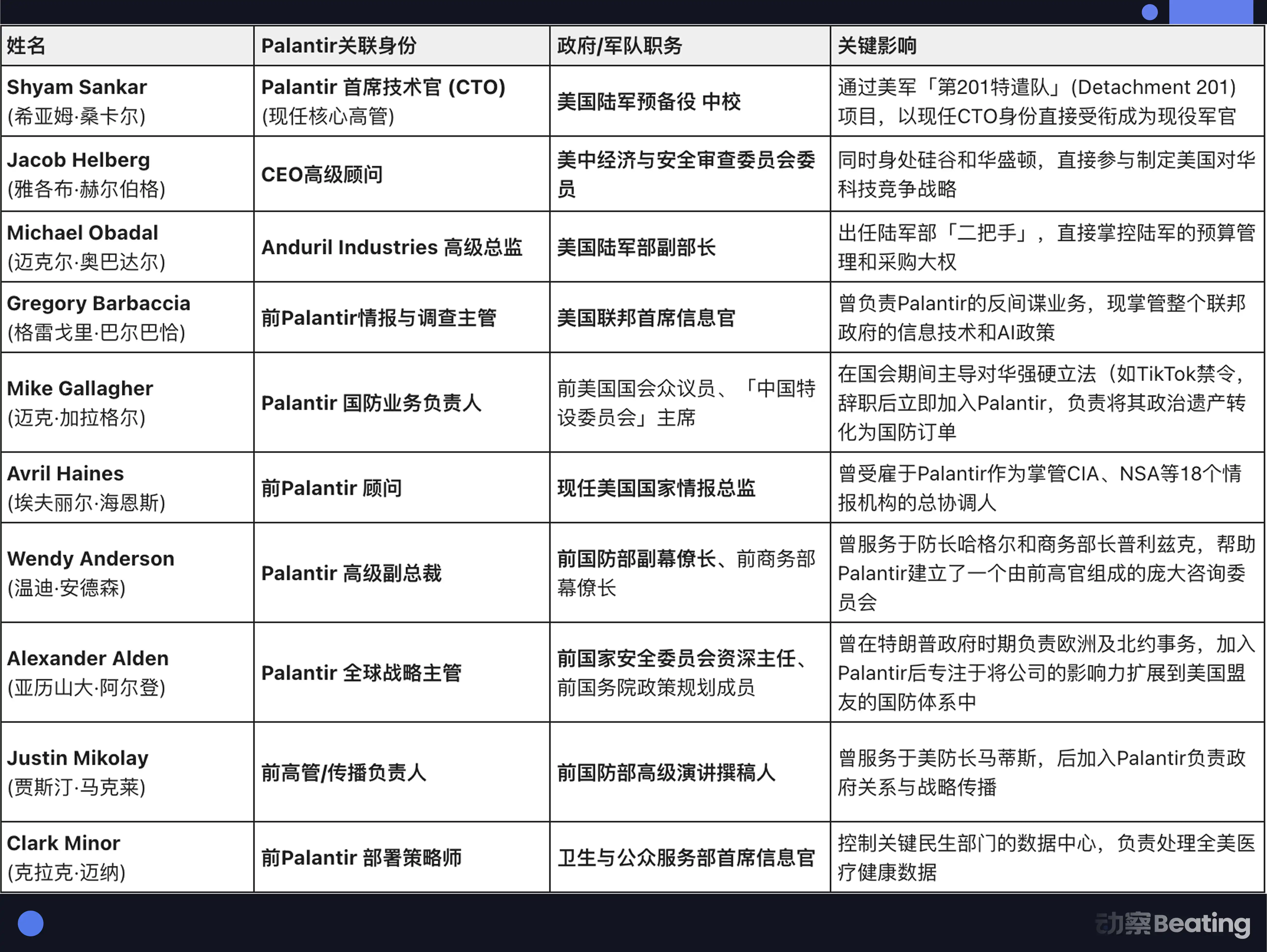 美国打伊朗的幕后帮手,Palantir有多邪恶? image 6