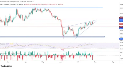  Ethereum (ETH) Price Holds Descending Channel Support: Key Levels to Watch