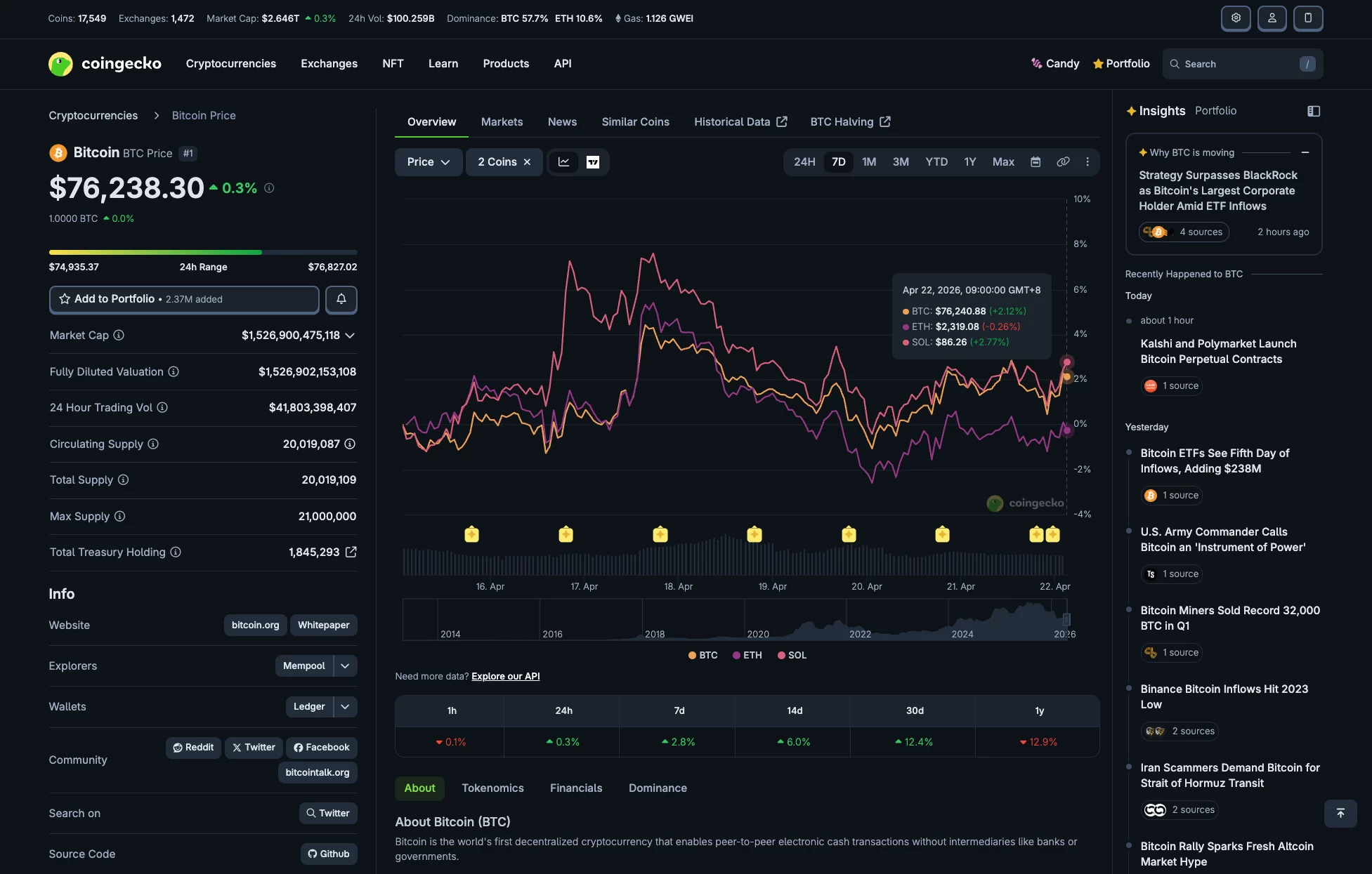 Coingecko unveils AI-powered market tools for 36 million tokens