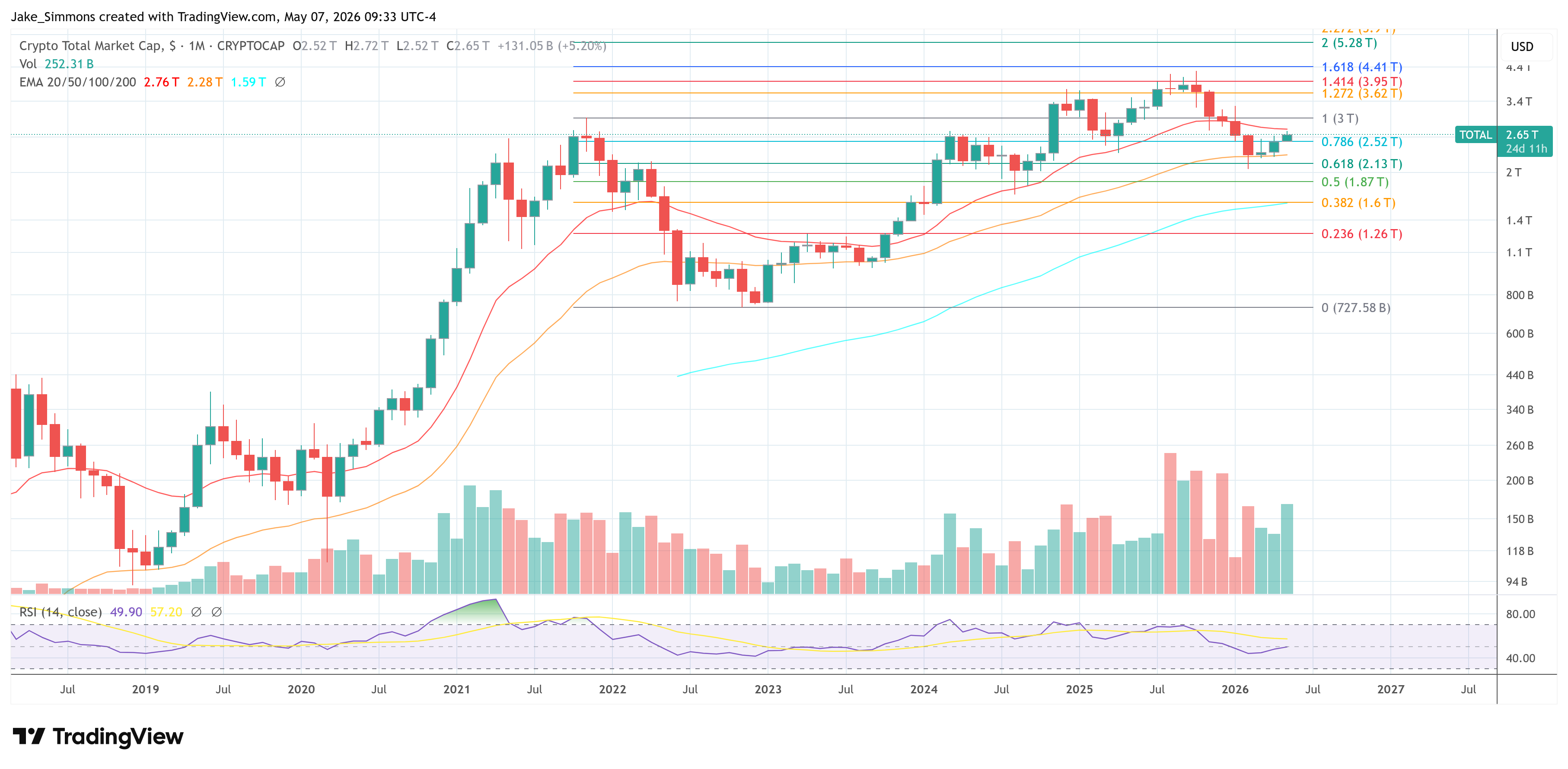 The Crypto Industry Is Dying, That Is A Good Thing: Pompliano image 2