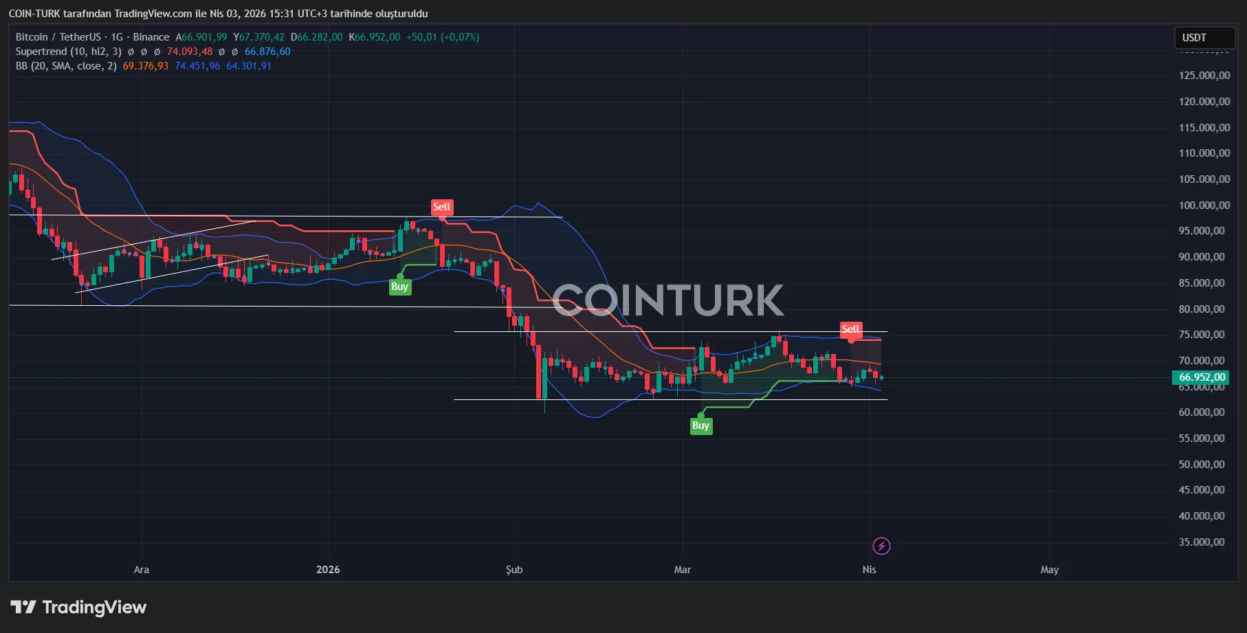 Cryptocurrency prices under pressure as U.S. employment data points to strong labor market