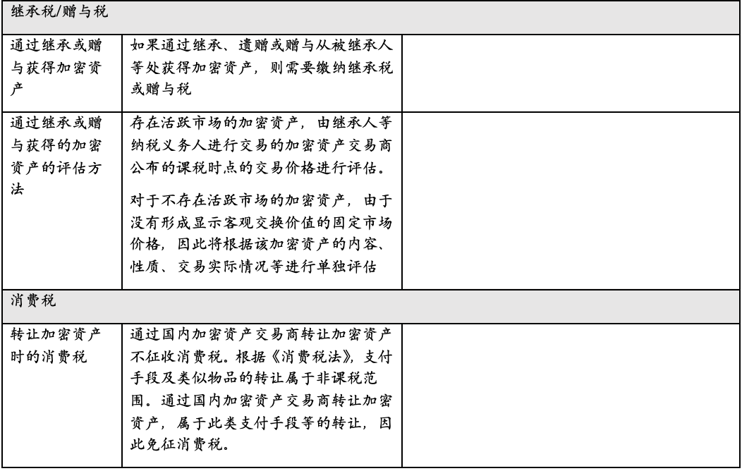 FinTax：万字长文详解日本加密税收和监管制度 image 7